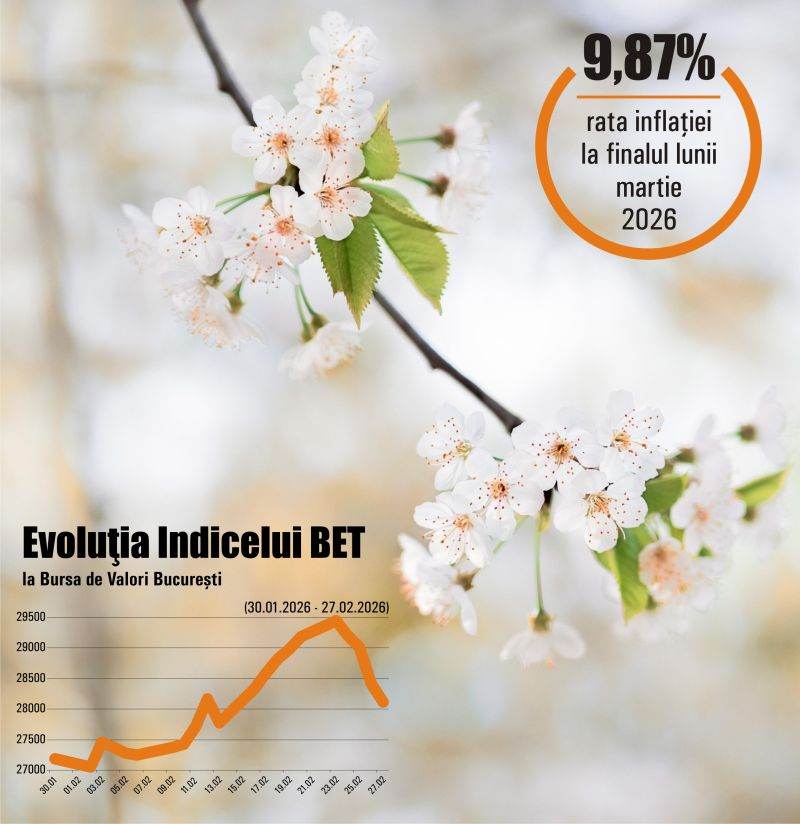 Consolidarea fiscală, zdruncinată de şocul energetic cauzat de conflictul din Orientul Mijlociu Consolidarea fiscală, zdruncinată de şocul energetic cauzat de conflictul din Orientul Mijlociu